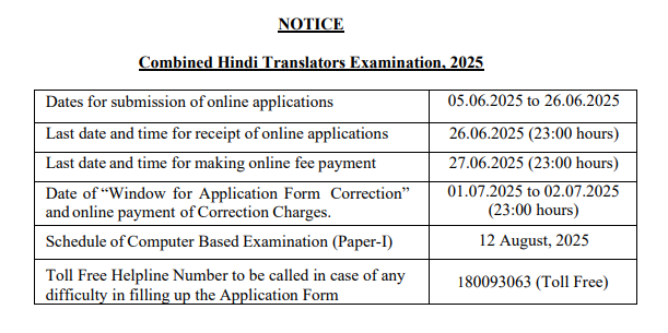 SSC CHT Result 2025 for Junior Hindi Translator Paper 1 Exam